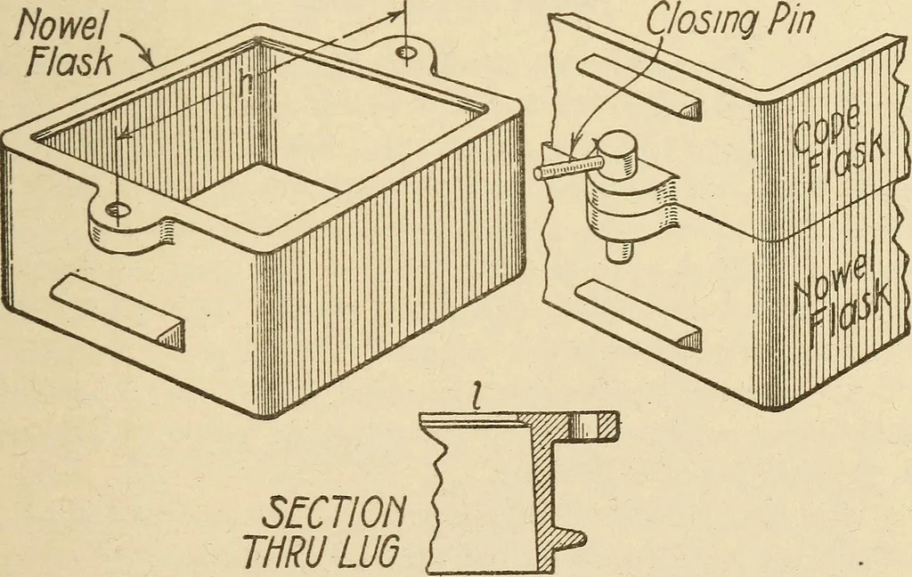 An illustration from Pattern making; a practical treatise for the pattern maker on wood-working and wood turning, tools and equipment, construction of simple and complicated patterns, modern molding machines and molding practice, 1921, leaf 194