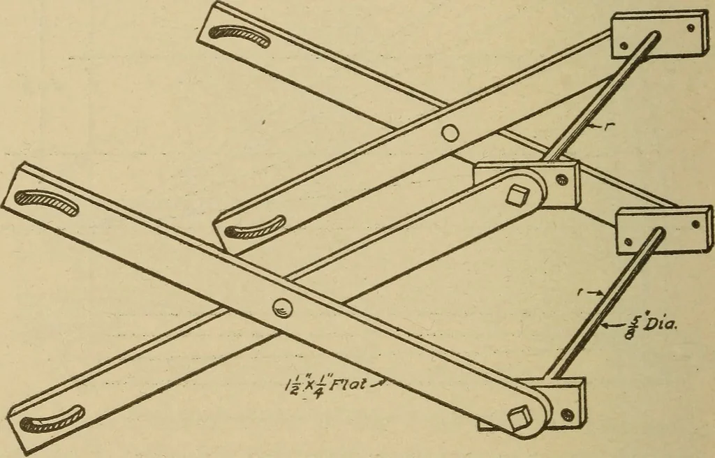 An illustration from Pattern making; a practical treatise for the pattern maker on wood-working and wood turning, tools and equipment, construction of simple and complicated patterns, modern molding machines and molding practice, 1921, leaf 199