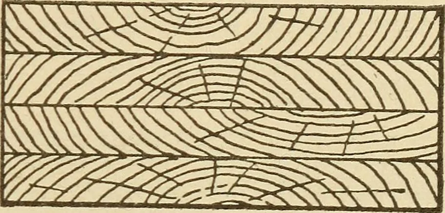 An illustration from Pattern making; a practical treatise for the pattern maker on wood-working and wood turning, tools and equipment, construction of simple and complicated patterns, modern molding machines and molding practice, 1921, leaf 20