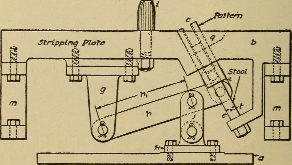 An illustration from Pattern making; a practical treatise for the pattern maker on wood-working and wood turning, tools and equipment, construction of simple and complicated patterns, modern molding machines and molding practice, 1921, leaf 203