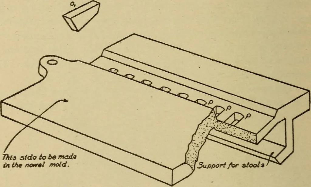 An illustration from Pattern making; a practical treatise for the pattern maker on wood-working and wood turning, tools and equipment, construction of simple and complicated patterns, modern molding machines and molding practice, 1921, leaf 205
