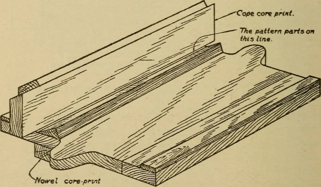 An illustration from Pattern making; a practical treatise for the pattern maker on wood-working and wood turning, tools and equipment, construction of simple and complicated patterns, modern molding machines and molding practice, 1921, leaf 205