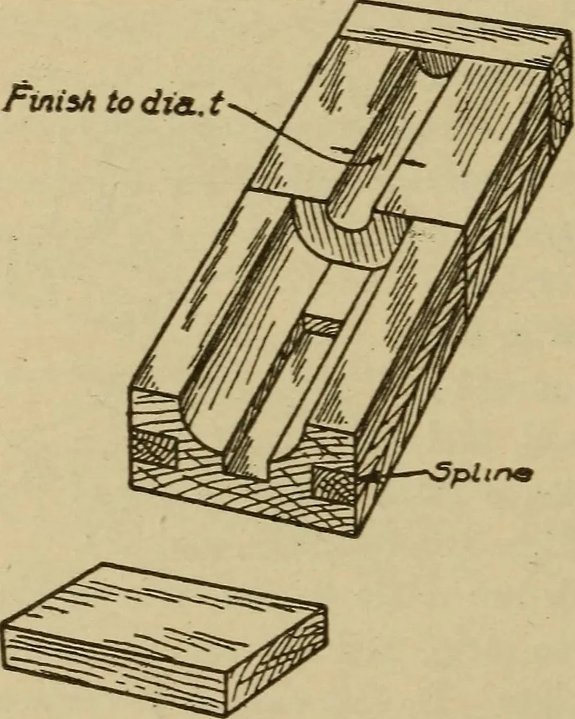 An illustration from Pattern making; a practical treatise for the pattern maker on wood-working and wood turning, tools and equipment, construction of simple and complicated patterns, modern molding machines and molding practice, 1921, leaf 209