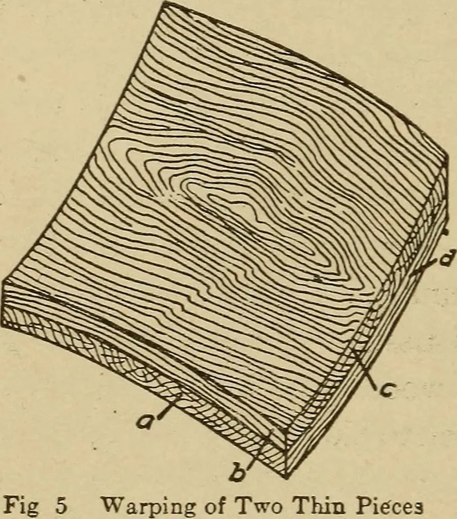 An illustration from Pattern making; a practical treatise for the pattern maker on wood-working and wood turning, tools and equipment, construction of simple and complicated patterns, modern molding machines and molding practice, 1921, leaf 21