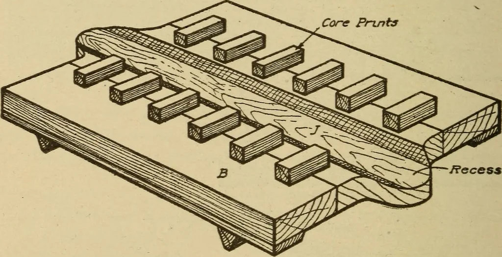 An illustration from Pattern making; a practical treatise for the pattern maker on wood-working and wood turning, tools and equipment, construction of simple and complicated patterns, modern molding machines and molding practice, 1921, leaf 213