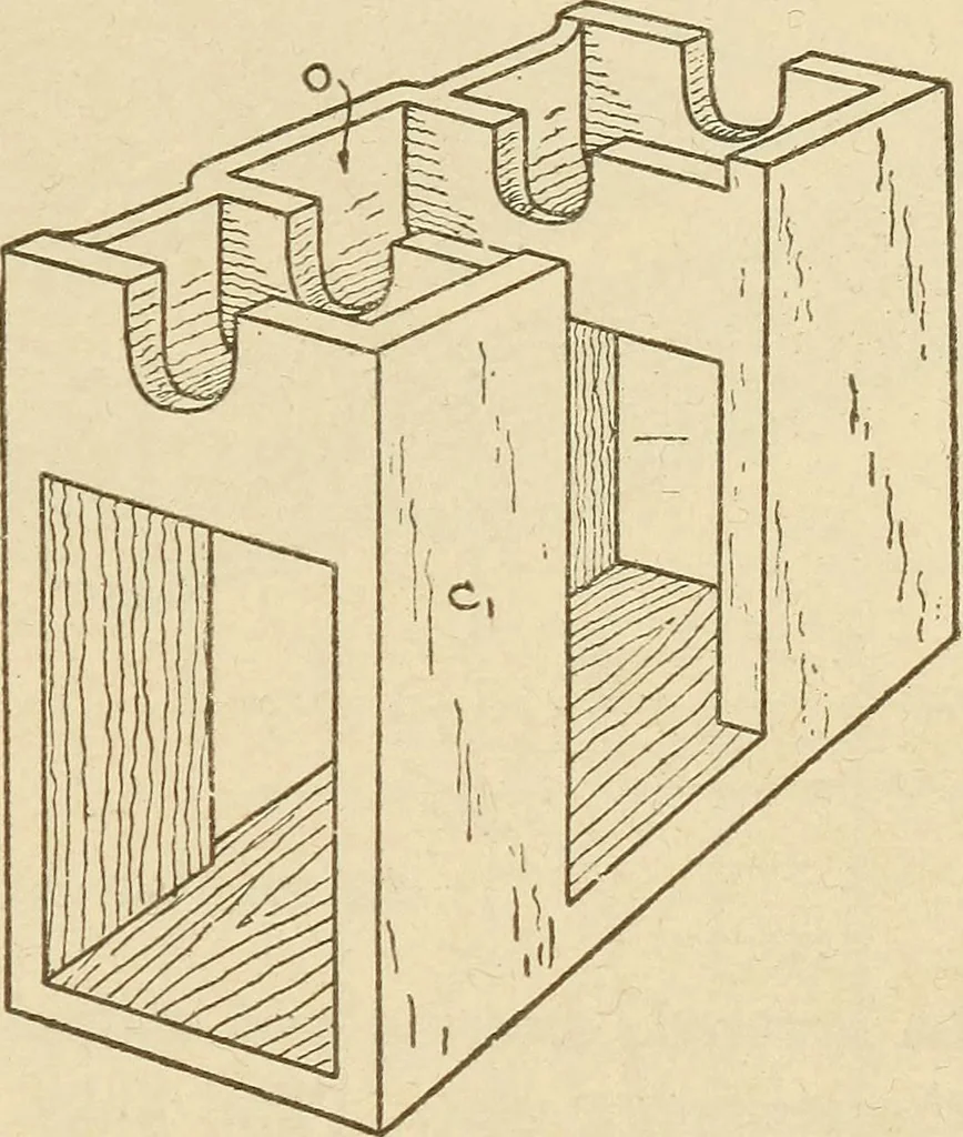 An illustration from Pattern making; a practical treatise for the pattern maker on wood-working and wood turning, tools and equipment, construction of simple and complicated patterns, modern molding machines and molding practice, 1921, leaf 220