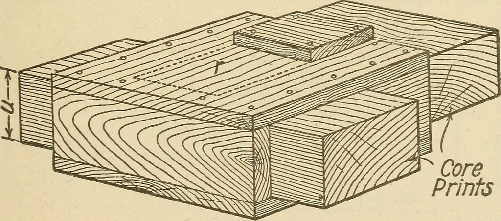 An illustration from Pattern making; a practical treatise for the pattern maker on wood-working and wood turning, tools and equipment, construction of simple and complicated patterns, modern molding machines and molding practice, 1921, leaf 220