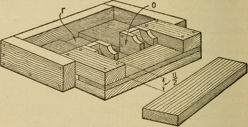 An illustration from Pattern making; a practical treatise for the pattern maker on wood-working and wood turning, tools and equipment, construction of simple and complicated patterns, modern molding machines and molding practice, 1921, leaf 221