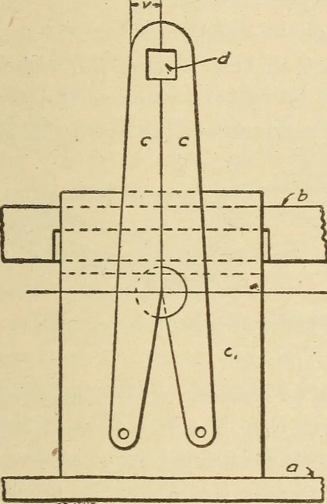 An illustration from Pattern making; a practical treatise for the pattern maker on wood-working and wood turning, tools and equipment, construction of simple and complicated patterns, modern molding machines and molding practice, 1921, leaf 222