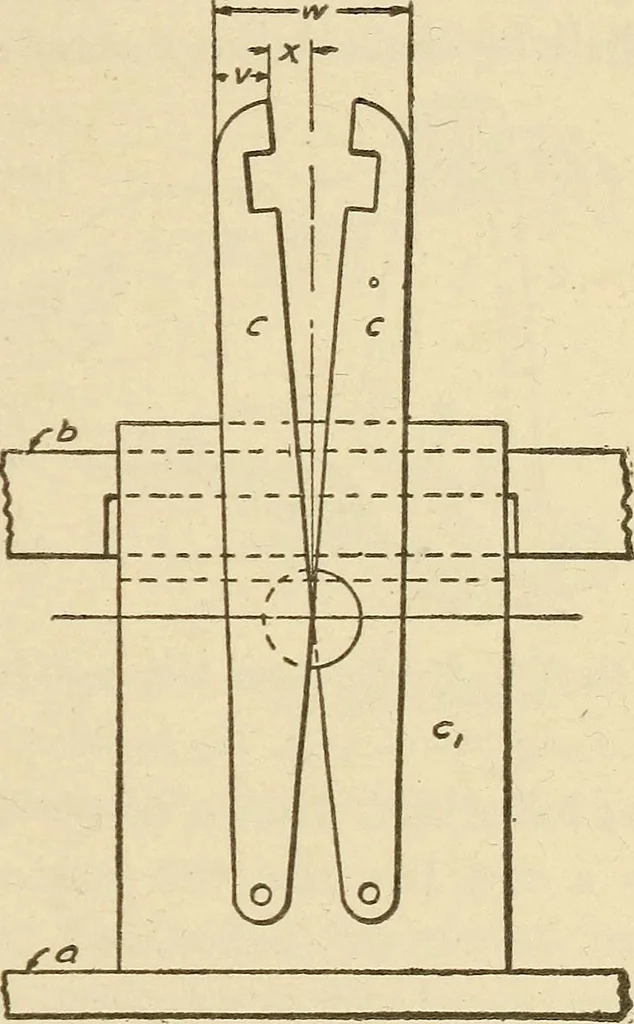 An illustration from Pattern making; a practical treatise for the pattern maker on wood-working and wood turning, tools and equipment, construction of simple and complicated patterns, modern molding machines and molding practice, 1921, leaf 222