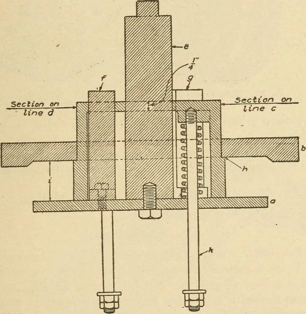 An illustration from Pattern making; a practical treatise for the pattern maker on wood-working and wood turning, tools and equipment, construction of simple and complicated patterns, modern molding machines and molding practice, 1921, leaf 226