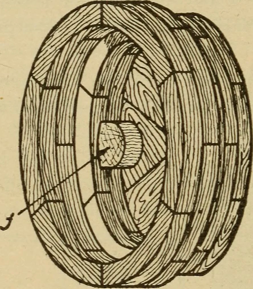 An illustration from Pattern making; a practical treatise for the pattern maker on wood-working and wood turning, tools and equipment, construction of simple and complicated patterns, modern molding machines and molding practice, 1921, leaf 227
