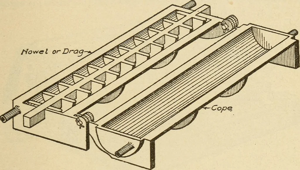 An illustration from Pattern making; a practical treatise for the pattern maker on wood-working and wood turning, tools and equipment, construction of simple and complicated patterns, modern molding machines and molding practice, 1921, leaf 228