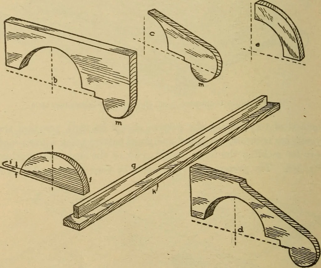 An illustration from Pattern making; a practical treatise for the pattern maker on wood-working and wood turning, tools and equipment, construction of simple and complicated patterns, modern molding machines and molding practice, 1921, leaf 231
