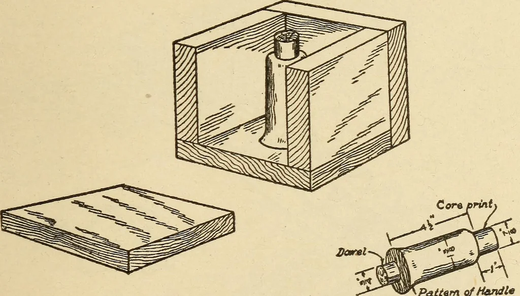 An illustration from Pattern making; a practical treatise for the pattern maker on wood-working and wood turning, tools and equipment, construction of simple and complicated patterns, modern molding machines and molding practice, 1921, leaf 232
