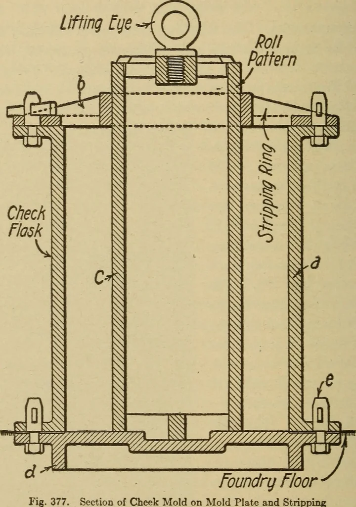 An illustration from Pattern making; a practical treatise for the pattern maker on wood-working and wood turning, tools and equipment, construction of simple and complicated patterns, modern molding machines and molding practice, 1921, leaf 237