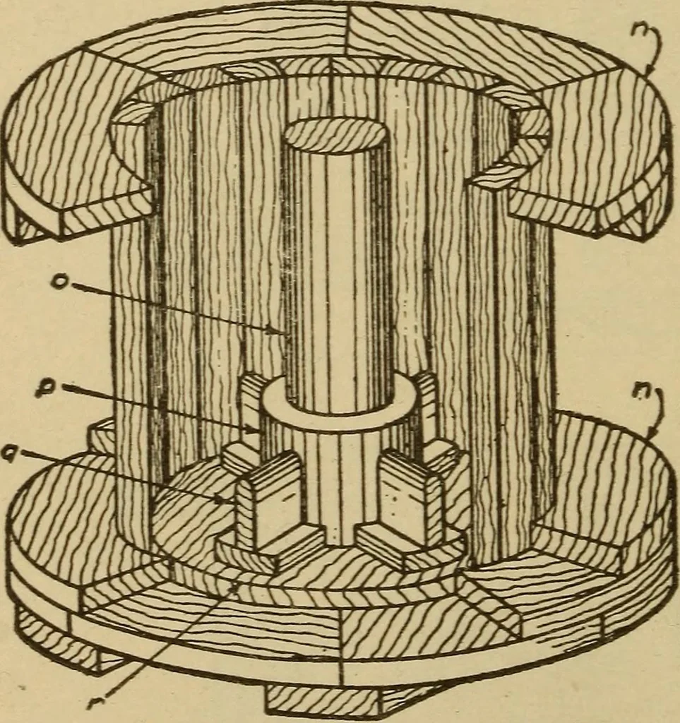 An illustration from Pattern making; a practical treatise for the pattern maker on wood-working and wood turning, tools and equipment, construction of simple and complicated patterns, modern molding machines and molding practice, 1921, leaf 239