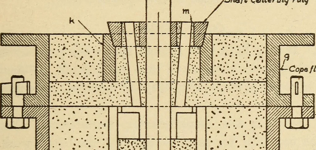 An illustration from Pattern making; a practical treatise for the pattern maker on wood-working and wood turning, tools and equipment, construction of simple and complicated patterns, modern molding machines and molding practice, 1921, leaf 240