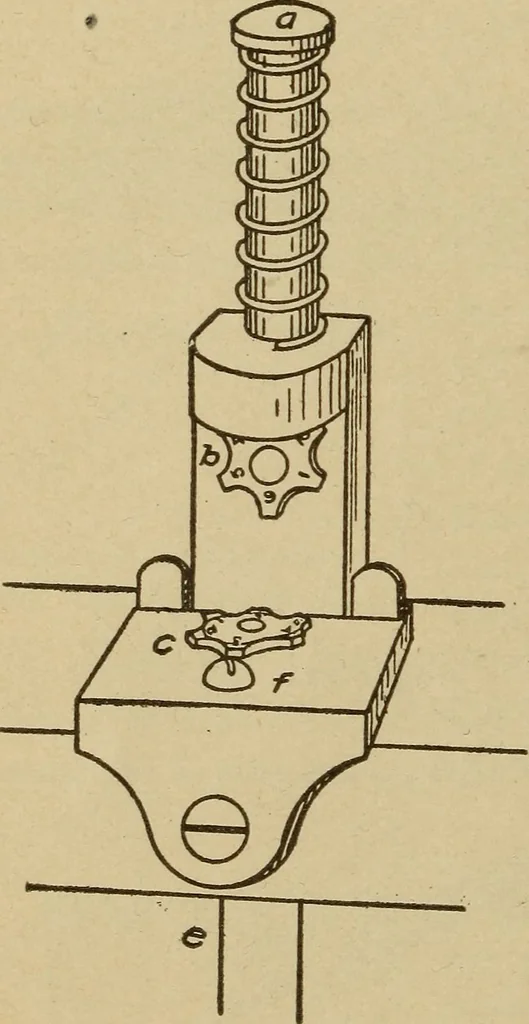 An illustration from Pattern making; a practical treatise for the pattern maker on wood-working and wood turning, tools and equipment, construction of simple and complicated patterns, modern molding machines and molding practice, 1921, leaf 25