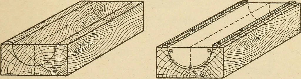 An illustration from Pattern making; a practical treatise for the pattern maker on wood-working and wood turning, tools and equipment, construction of simple and complicated patterns, modern molding machines and molding practice, 1921, leaf 34