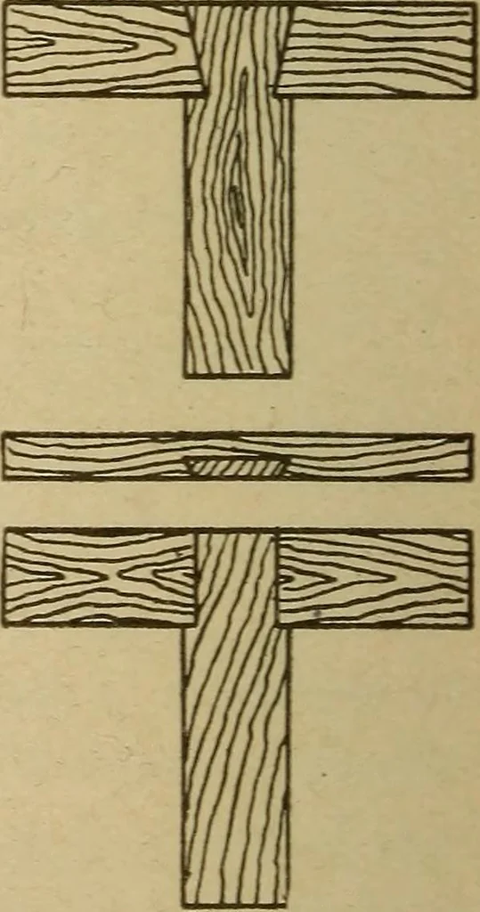 An illustration from Pattern making; a practical treatise for the pattern maker on wood-working and wood turning, tools and equipment, construction of simple and complicated patterns, modern molding machines and molding practice, 1921, leaf 37