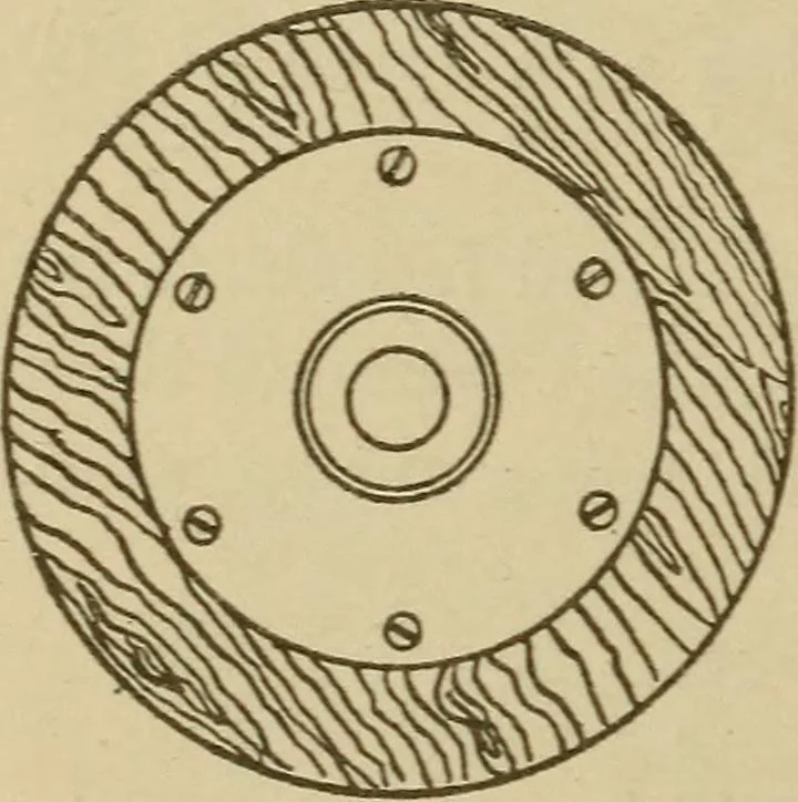 An illustration from Pattern making; a practical treatise for the pattern maker on wood-working and wood turning, tools and equipment, construction of simple and complicated patterns, modern molding machines and molding practice, 1921, leaf 57
