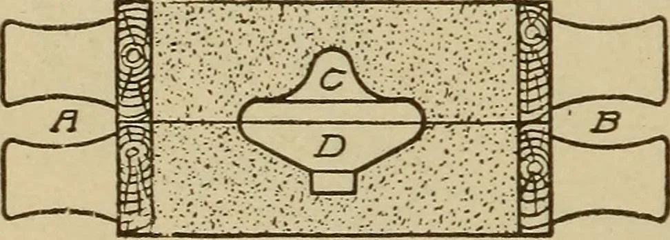 An illustration from Pattern making; a practical treatise for the pattern maker on wood-working and wood turning, tools and equipment, construction of simple and complicated patterns, modern molding machines and molding practice, 1921, leaf 67