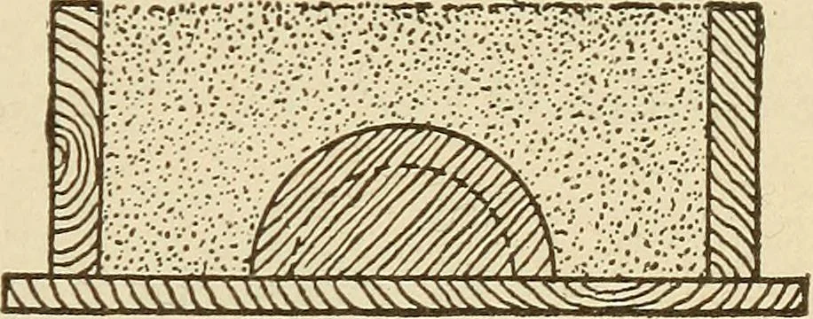 An illustration from Pattern making; a practical treatise for the pattern maker on wood-working and wood turning, tools and equipment, construction of simple and complicated patterns, modern molding machines and molding practice, 1921, leaf 68