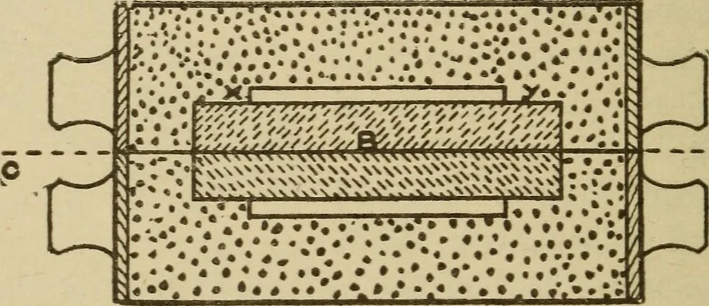 An illustration from Pattern making; a practical treatise for the pattern maker on wood-working and wood turning, tools and equipment, construction of simple and complicated patterns, modern molding machines and molding practice, 1921, leaf 69