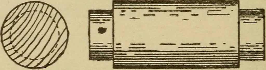 An illustration from Pattern making; a practical treatise for the pattern maker on wood-working and wood turning, tools and equipment, construction of simple and complicated patterns, modern molding machines and molding practice, 1921, leaf 69