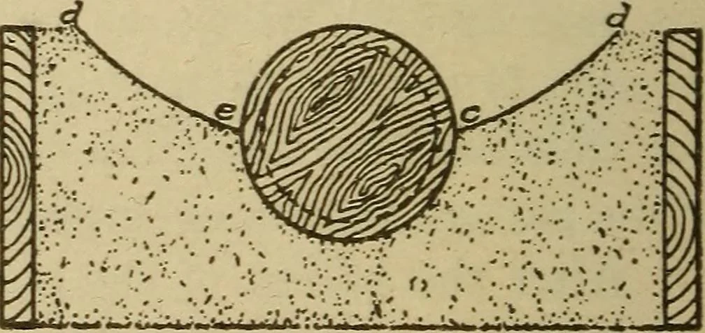 An illustration from Pattern making; a practical treatise for the pattern maker on wood-working and wood turning, tools and equipment, construction of simple and complicated patterns, modern molding machines and molding practice, 1921, leaf 69