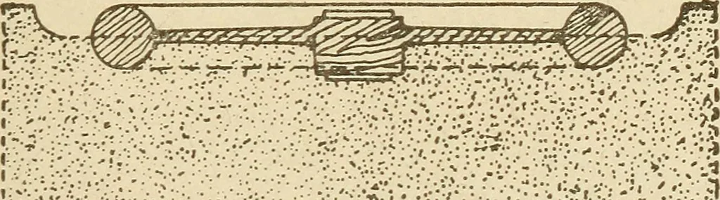 An illustration from Pattern making; a practical treatise for the pattern maker on wood-working and wood turning, tools and equipment, construction of simple and complicated patterns, modern molding machines and molding practice, 1921, leaf 70