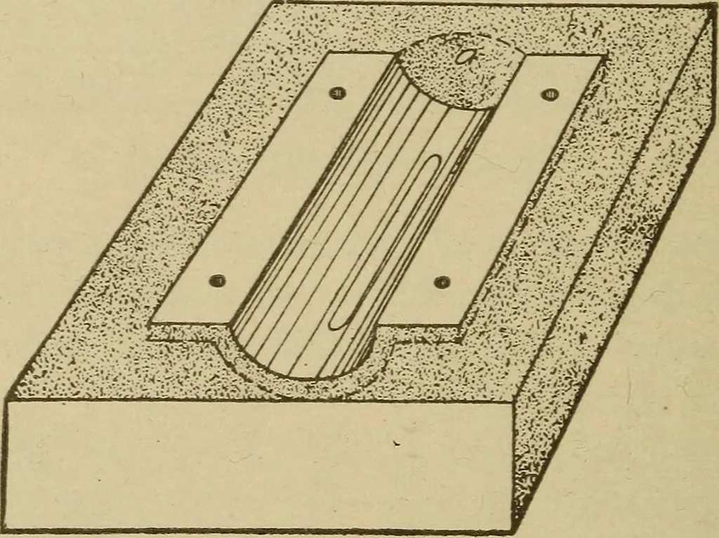 An illustration from Pattern making; a practical treatise for the pattern maker on wood-working and wood turning, tools and equipment, construction of simple and complicated patterns, modern molding machines and molding practice, 1921, leaf 71