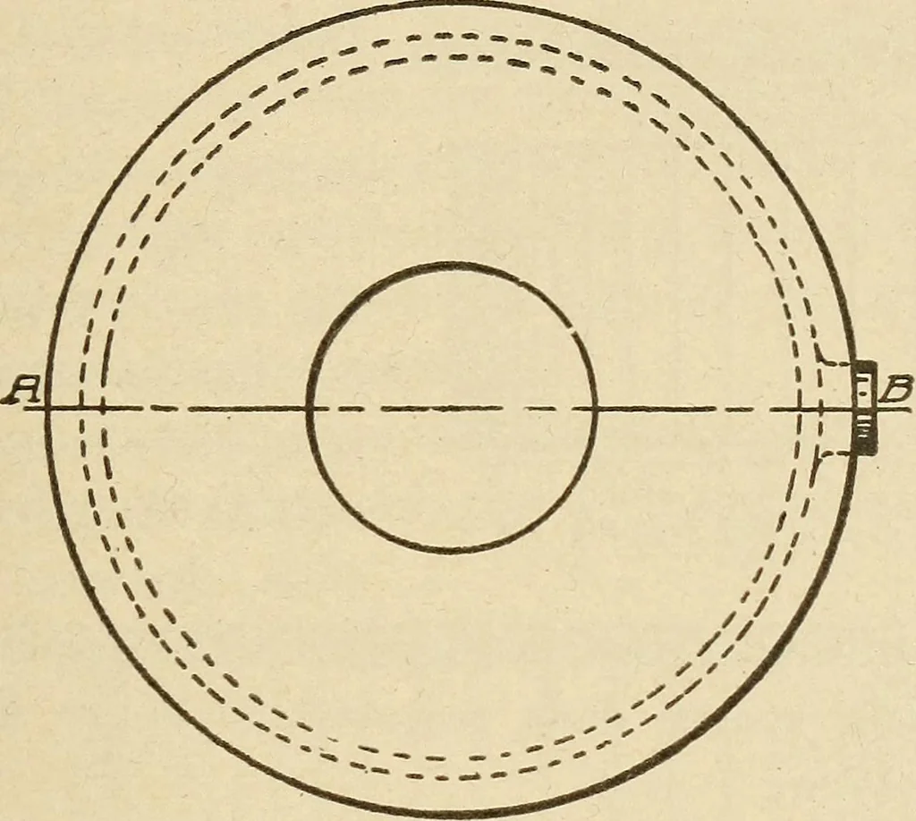 An illustration from Pattern making; a practical treatise for the pattern maker on wood-working and wood turning, tools and equipment, construction of simple and complicated patterns, modern molding machines and molding practice, 1921, leaf 74
