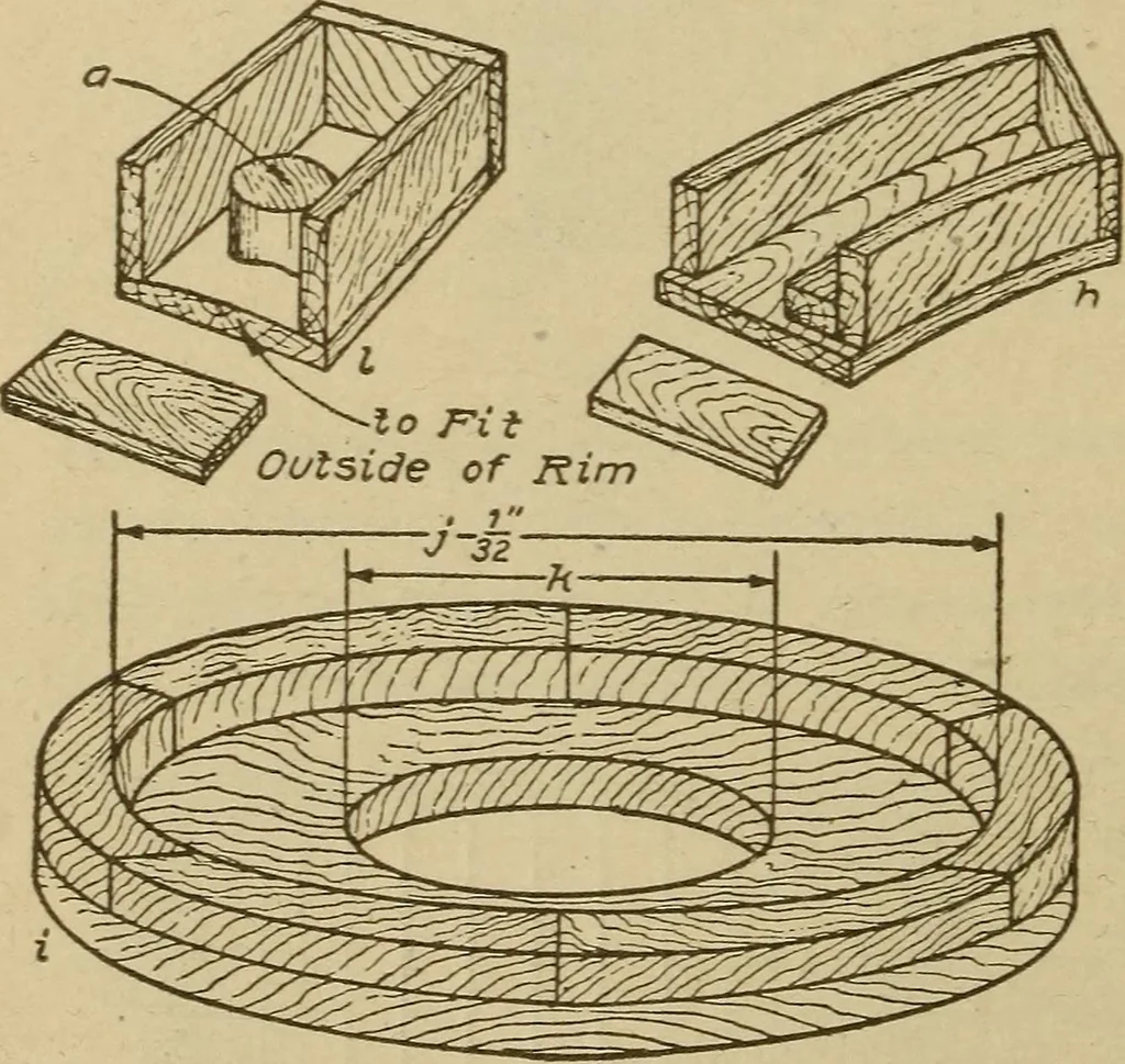 An illustration from Pattern making; a practical treatise for the pattern maker on wood-working and wood turning, tools and equipment, construction of simple and complicated patterns, modern molding machines and molding practice, 1921, leaf 75