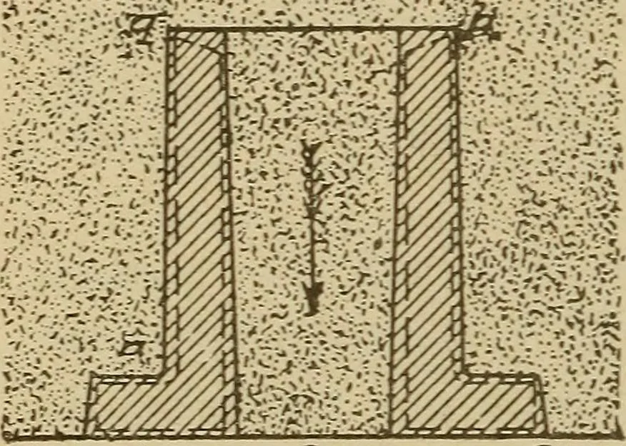 An illustration from Pattern making; a practical treatise for the pattern maker on wood-working and wood turning, tools and equipment, construction of simple and complicated patterns, modern molding machines and molding practice, 1921, leaf 77
