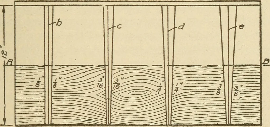 An illustration from Pattern making; a practical treatise for the pattern maker on wood-working and wood turning, tools and equipment, construction of simple and complicated patterns, modern molding machines and molding practice, 1921, leaf 78