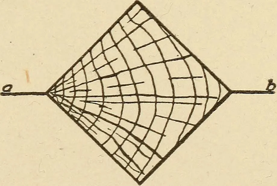 An illustration from Pattern making; a practical treatise for the pattern maker on wood-working and wood turning, tools and equipment, construction of simple and complicated patterns, modern molding machines and molding practice, 1921, leaf 80