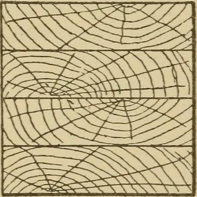 An illustration from Pattern making; a practical treatise for the pattern maker on wood-working and wood turning, tools and equipment, construction of simple and complicated patterns, modern molding machines and molding practice, 1921, leaf 87