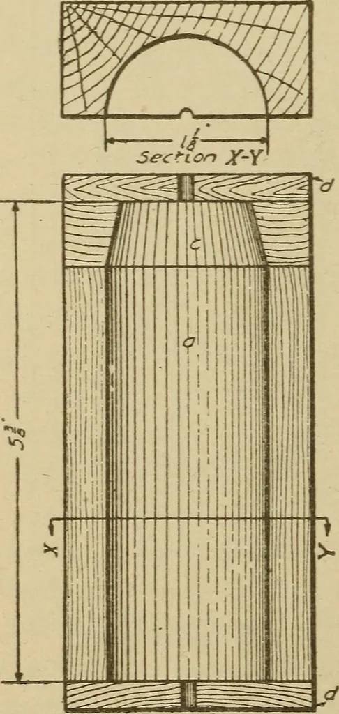 An illustration from Pattern making; a practical treatise for the pattern maker on wood-working and wood turning, tools and equipment, construction of simple and complicated patterns, modern molding machines and molding practice, 1921, leaf 87