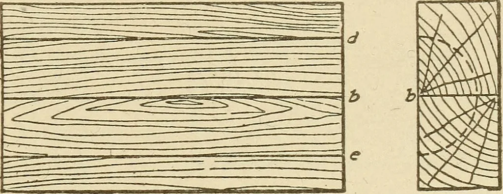 An illustration from Pattern making; a practical treatise for the pattern maker on wood-working and wood turning, tools and equipment, construction of simple and complicated patterns, modern molding machines and molding practice, 1921, leaf 88
