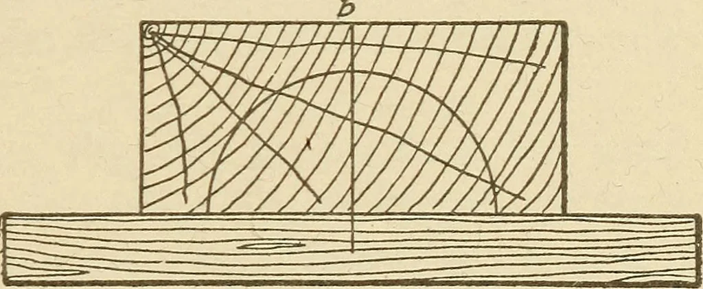 An illustration from Pattern making; a practical treatise for the pattern maker on wood-working and wood turning, tools and equipment, construction of simple and complicated patterns, modern molding machines and molding practice, 1921, leaf 88