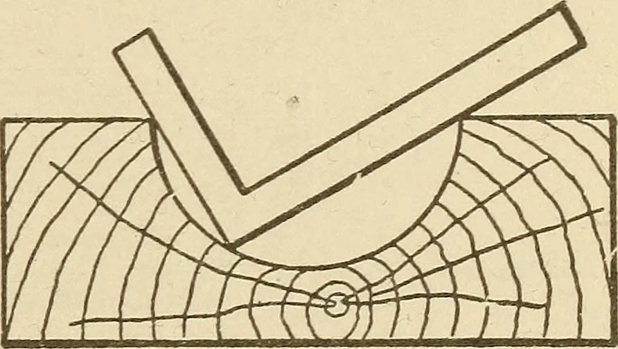 An illustration from Pattern making; a practical treatise for the pattern maker on wood-working and wood turning, tools and equipment, construction of simple and complicated patterns, modern molding machines and molding practice, 1921, leaf 88