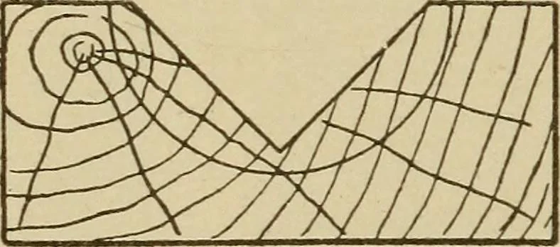 An illustration from Pattern making; a practical treatise for the pattern maker on wood-working and wood turning, tools and equipment, construction of simple and complicated patterns, modern molding machines and molding practice, 1921, leaf 89