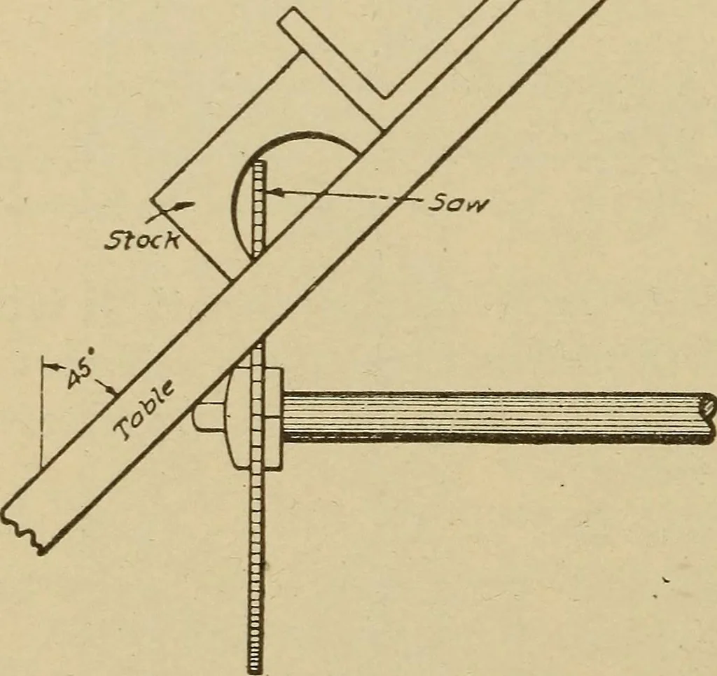 An illustration from Pattern making; a practical treatise for the pattern maker on wood-working and wood turning, tools and equipment, construction of simple and complicated patterns, modern molding machines and molding practice, 1921, leaf 89
