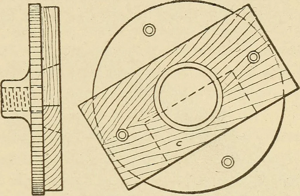 An illustration from Pattern making; a practical treatise for the pattern maker on wood-working and wood turning, tools and equipment, construction of simple and complicated patterns, modern molding machines and molding practice, 1921, leaf 90