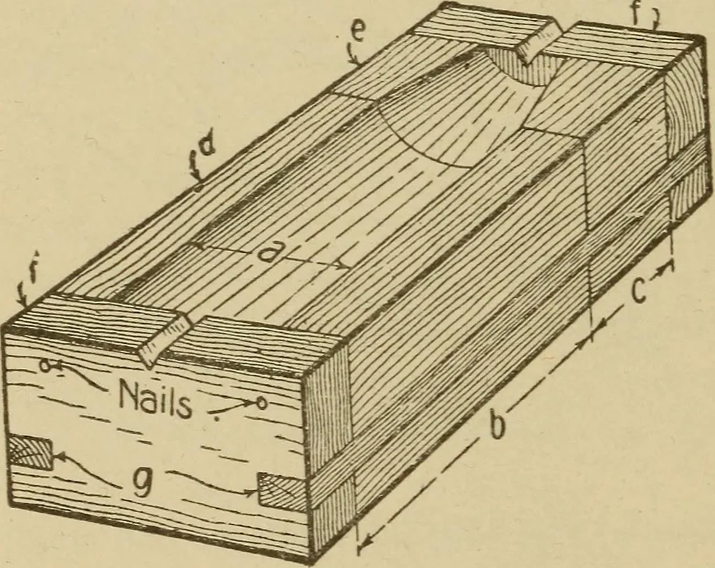 An illustration from Pattern making; a practical treatise for the pattern maker on wood-working and wood turning, tools and equipment, construction of simple and complicated patterns, modern molding machines and molding practice, 1921, leaf 91