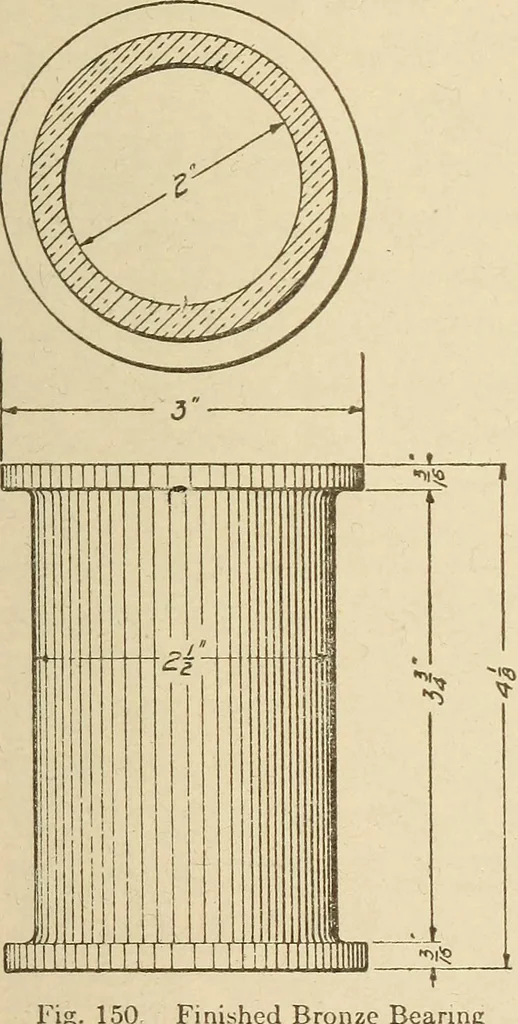 An illustration from Pattern making; a practical treatise for the pattern maker on wood-working and wood turning, tools and equipment, construction of simple and complicated patterns, modern molding machines and molding practice, 1921, leaf 94
