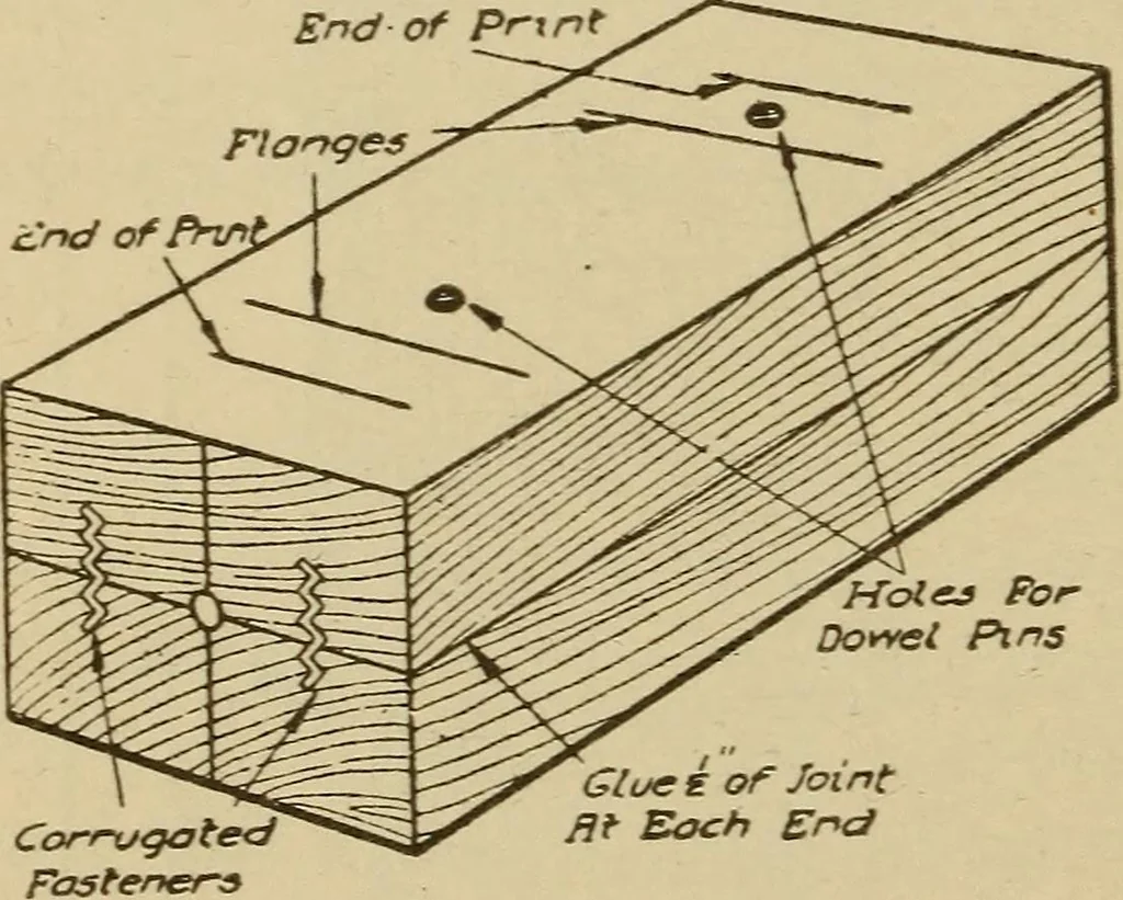 An illustration from Pattern making; a practical treatise for the pattern maker on wood-working and wood turning, tools and equipment, construction of simple and complicated patterns, modern molding machines and molding practice, 1921, leaf 95