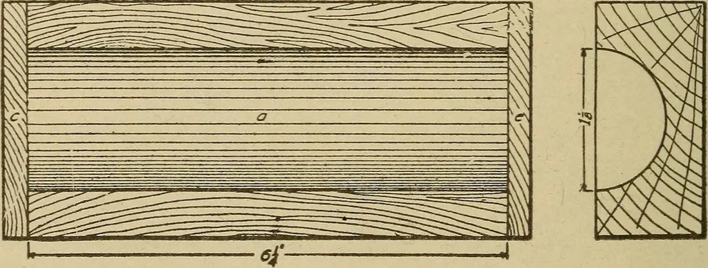 An illustration from Pattern making; a practical treatise for the pattern maker on wood-working and wood turning, tools and equipment, construction of simple and complicated patterns, modern molding machines and molding practice, 1921, leaf 97